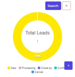 Number of lead Tracking