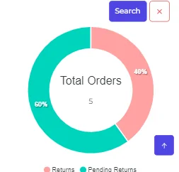 Number of Order Tracking